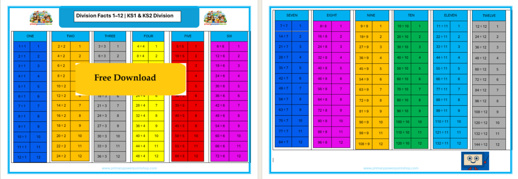 division tables 1-12 printable worksheet ks2